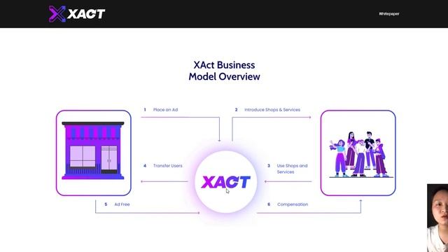 XActRewards community смотреть онлайн