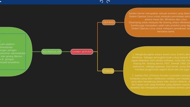 Penjelasan Samba server смотреть онлайн