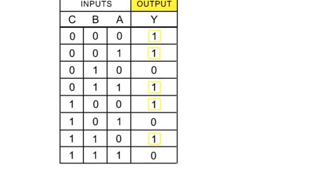 Logical Circuits, Truth Tables, and Boolean Expressions смотреть онлайн