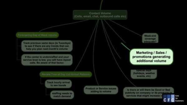 Workforce Management 50+ Tips to Remember When You Create Your Workforce Plan