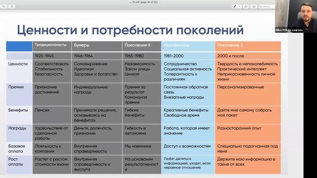 Как создать EVP. Почему Compensation&Benefits уже не работает. Из чего состоит Total Rewards?