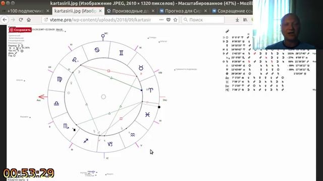Астрология. Прогноз. Сирия смотреть онлайн