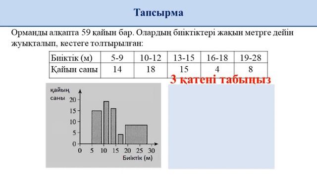 ІІІ - тоқсан, Алгебра, 8 сынып, Жиілік алқабы, жиілік гистограммасы, Сабақ 2 смотреть онлайн