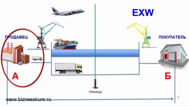 EXW | Условия поставки товара | Инкотермс 2010 смотреть онлайн