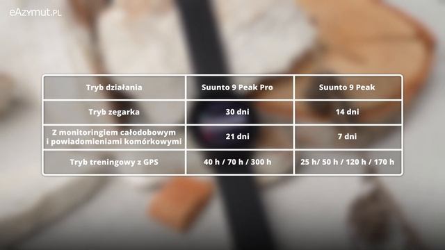 Suunto 9 Peak Pro - Najwydajniejszy zegarek biegowy Suunto смотреть онлайн