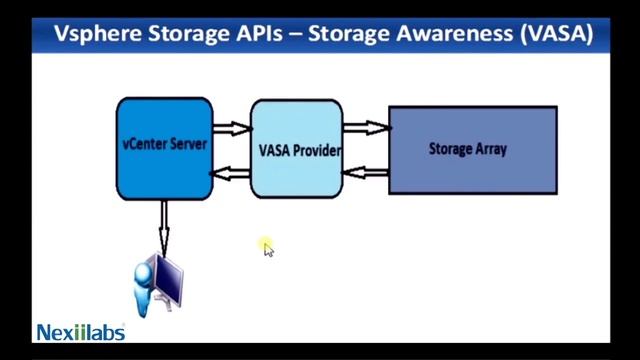 Storage API смотреть онлайн