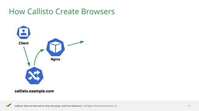 Callisto: how we learned to stop worrying and love Selenium — Vitaliy Markov, Wrike смотреть онлайн