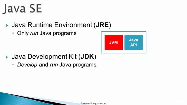 Java Programmimg | 012 An Overview of Java SE.mp4 смотреть онлайн