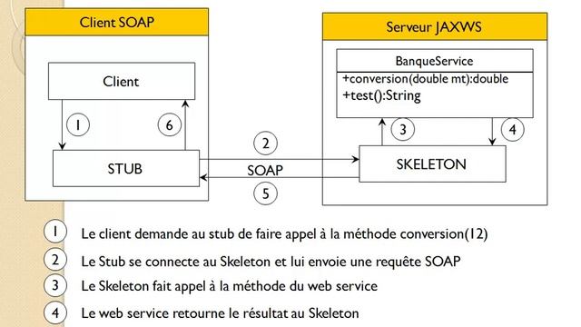 Web Services, SOAP, JaxWS, Java, Client Net, Client PHP 23 12 2013 смотреть онлайн