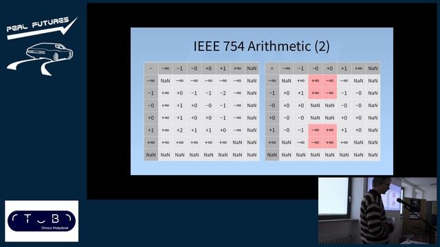 Notions of Infinity in Math, Hardware and Software - Martin Becker - German Perl/Raku Workshop 2023 смотреть онлайн