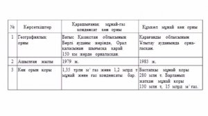 Табиғи ресурстар 8 сынып