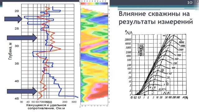 А.А. Бобачев. Электротомография с погруженными установками