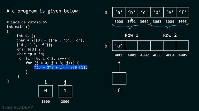 Pointers (Program 9) смотреть онлайн