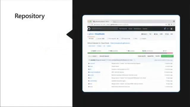 Version Control System & Git Concepts смотреть онлайн