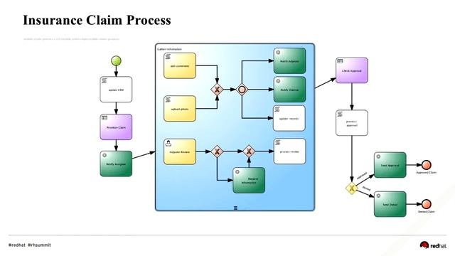 Going mobile with Red Hat JBoss BPM Suite and Red Hat JBoss BRMS смотреть онлайн