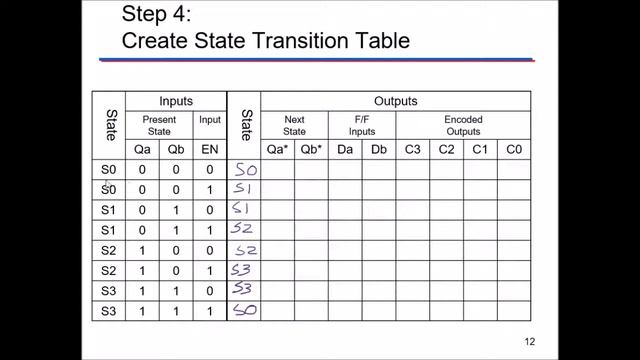 State Machine Design смотреть онлайн