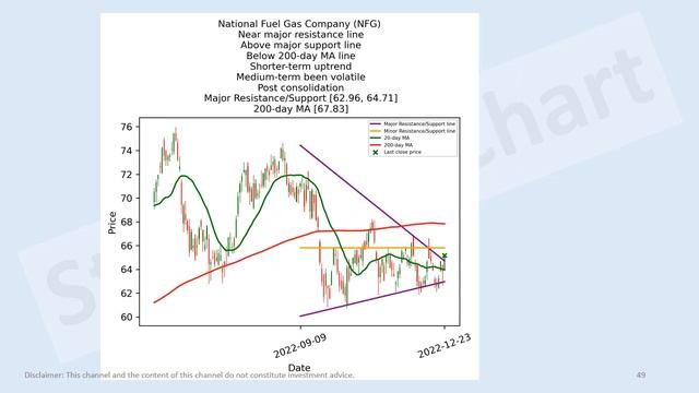 US energy, utilities stocks short-term technical analysis 23 Dec 2022 смотреть онлайн