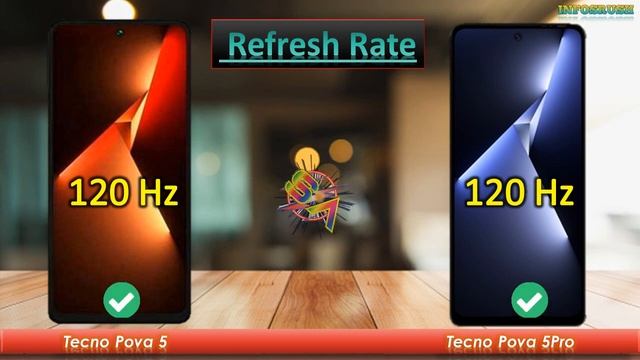 Tecno Pova 5 vs Tecno Pova 5 Pro смотреть онлайн