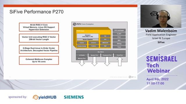 SiFive Vector AI Processors Accelerated by the RISC-V Vector ISA by Vadim Malenboim, SiFive смотреть онлайн