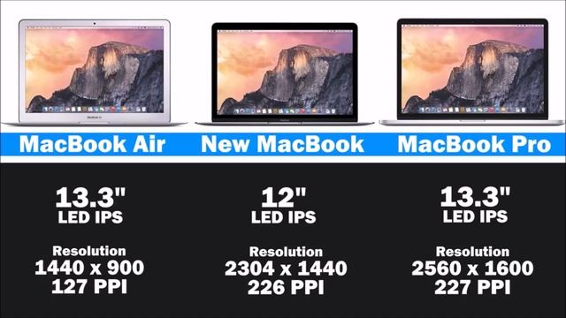 Macbook Air 2015 vs Macbook Pro 2015 vs New Macbook Comparison смотреть онлайн