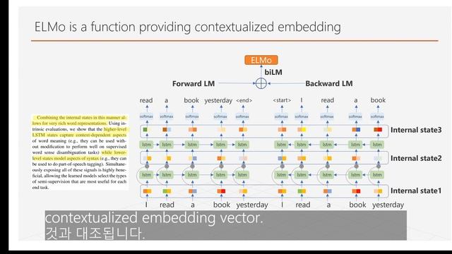 ELMo (Deep contextualized word representations) смотреть онлайн