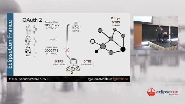 Stateless Microservice Security via MicroProfile JWT смотреть онлайн