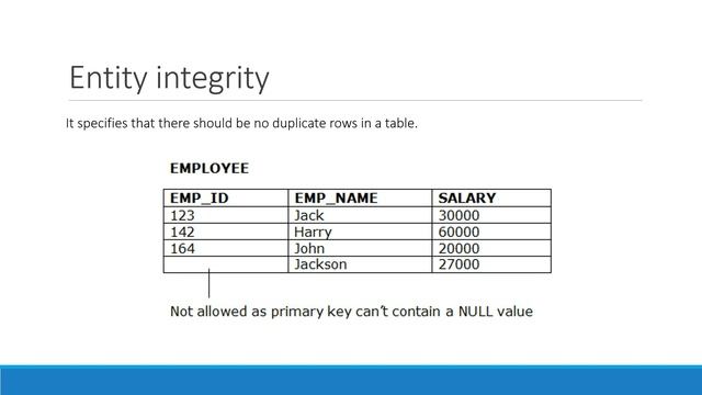 Lec-5 DBMS | Data integrity | Interview questions | RDBMS With Real life examples смотреть онлайн