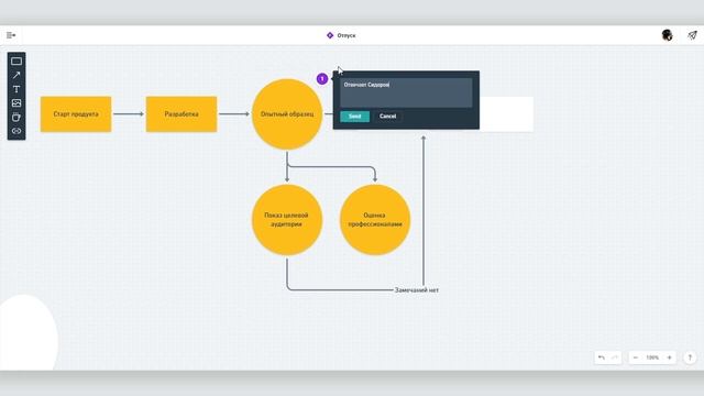 Как работать с виртуальной доской для визуализации проектов Whimsical смотреть онлайн