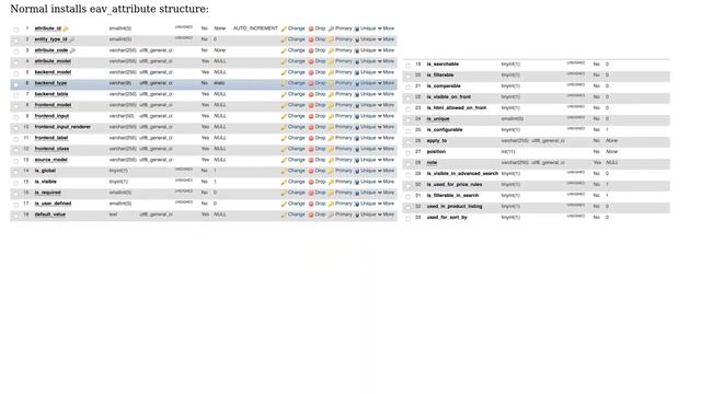 Magento: SQLSTATE[23000]: Integrity constraint violation when searching on frontend смотреть онлайн