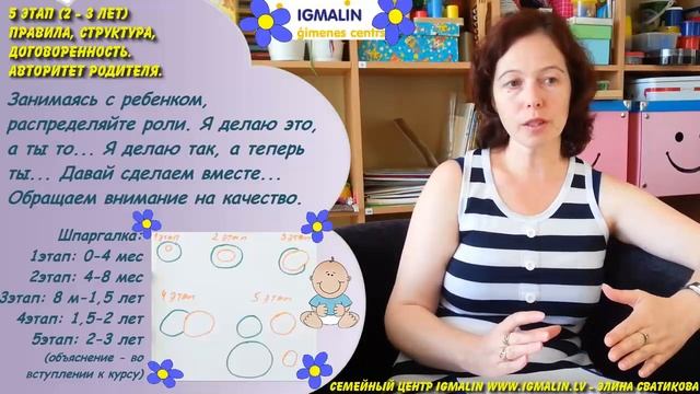 16_Ребенок от 0 до 3 - (2-3 лет): Правила, структура, договоренность. Авторитет родителей смотреть онлайн