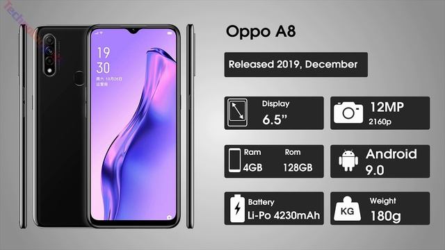 History Of Oppo A Series || All OPPO Phones Evolution 2015 - 2022 || Evolution Oppo