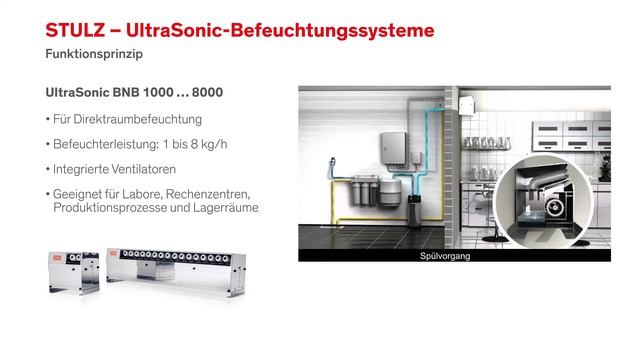 STULZ Befeuchter (deutsch) смотреть онлайн