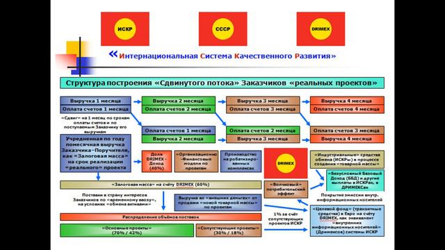 😱 Откуда деньги Зин в ИСКР смотреть онлайн