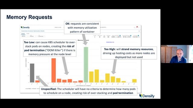 Visualizing K8s & OpenShift CPU+Memory Risks to Performance & Cost смотреть онлайн