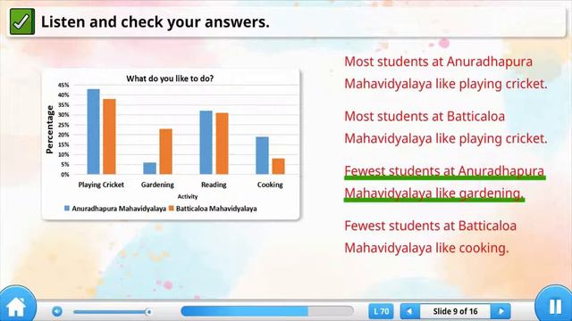 O Level English Booster Course | Lesson 70 Graphs, Charts and Tables (2) - Comparatives Continued смотреть онлайн