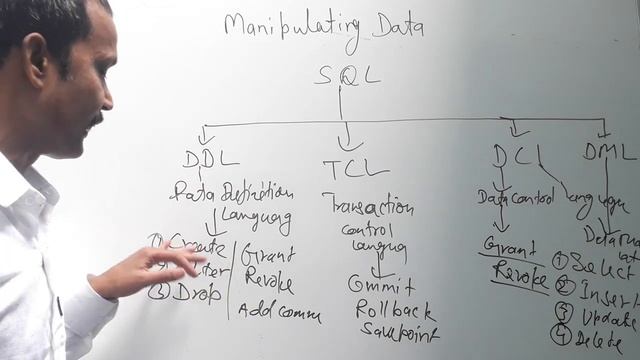 Mastering SQL Commands in MS Access: A Complete Guide for CBSE Class 10th Student @SannataAcademy смотреть онлайн