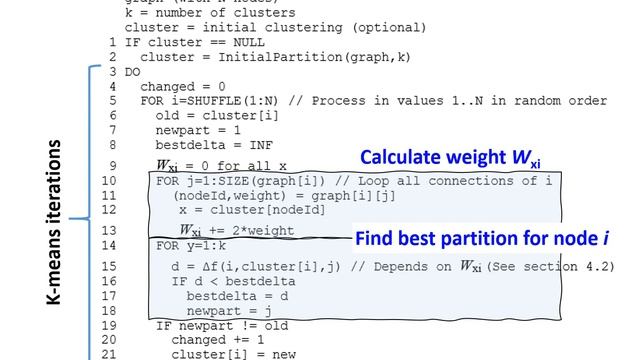 Adapting k-means for graph clustering смотреть онлайн