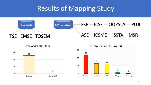 How Different are Different diff Algorithms in Git? | Short Presentation at ICSE 2020, Korea смотреть онлайн