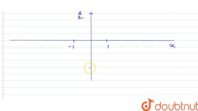 Sketch the graph for `y=tan^(-1)((2x)/(1-x^(2)))` смотреть онлайн