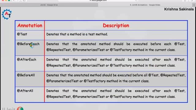 3. JUnit 5 Basics - JUnit5 Annotations | Annotation in Junit5 | Junit5 Annotations | Test Annotatio смотреть онлайн