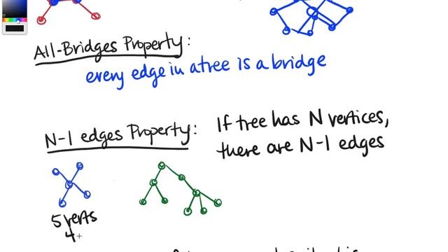 Degree of Separation and Properties of Trees смотреть онлайн