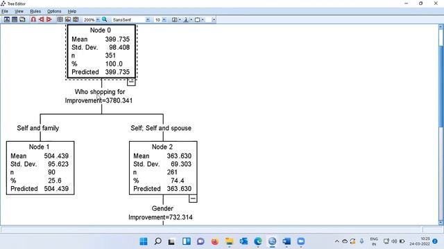 Classification & Regression Tree(CART model) for Beginners| Identify Big spenders using CART model смотреть онлайн