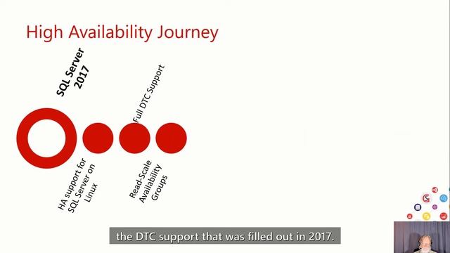 Understanding and designing HA/DR solutions in SQL Server by Kevin Farlee смотреть онлайн