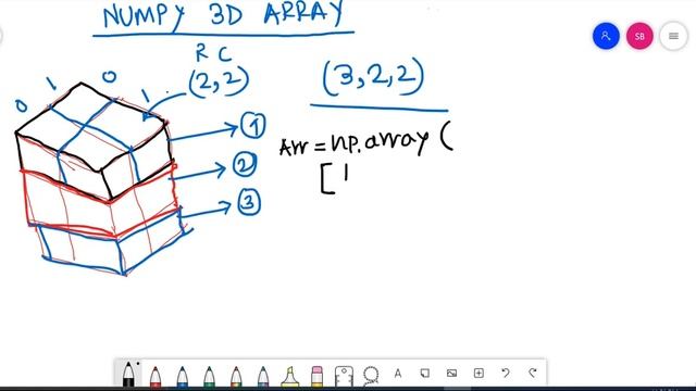 MachineLearning| 3-D Numpy Array | creating 3-D Numpy array | Applications of 3D Numpy array смотреть онлайн
