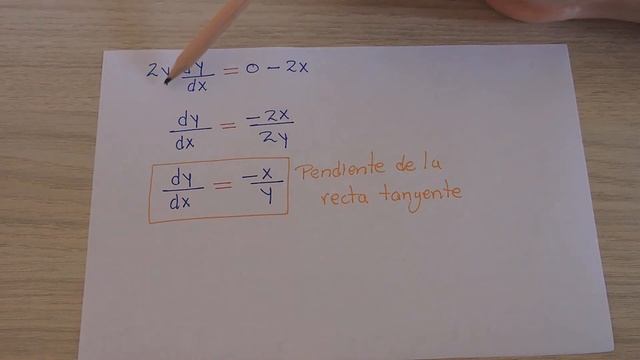 Encuentre la ecuación de la recta TANGENTE a la circunferencia x^2+y^2=25 DERIVACIÓN IMPLÍCITA смотреть онлайн