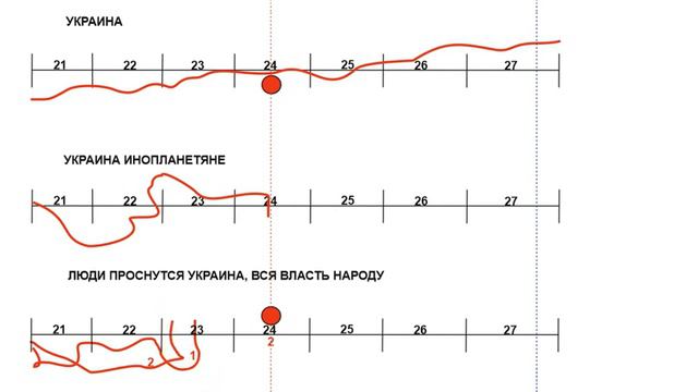 Шкала энергетических значений для Белоруссия, Украина, Молдавия 2021-2025 смотреть онлайн