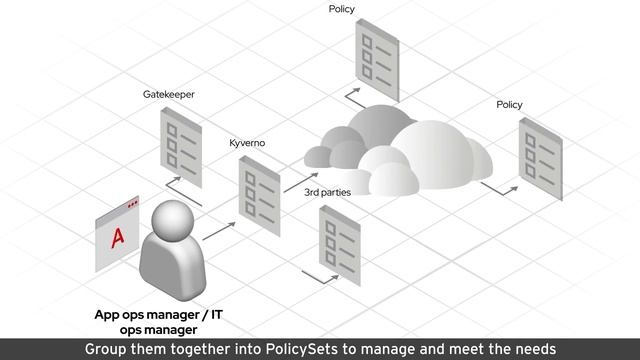 Introducing Red Hat Advanced Cluster Management for Kubernetes смотреть онлайн