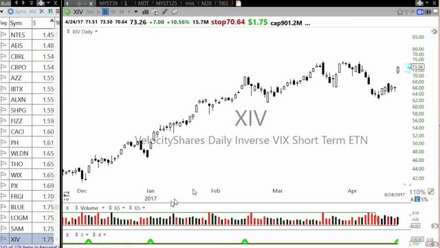 How to use the 4% and $ breakout scan смотреть онлайн