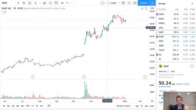 Finding a Good Entry on a Flag Chart Pattern ? смотреть онлайн