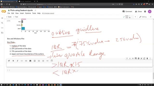Python Seaborn Tutorial in Hindi | Bar Plots | Siolabs смотреть онлайн